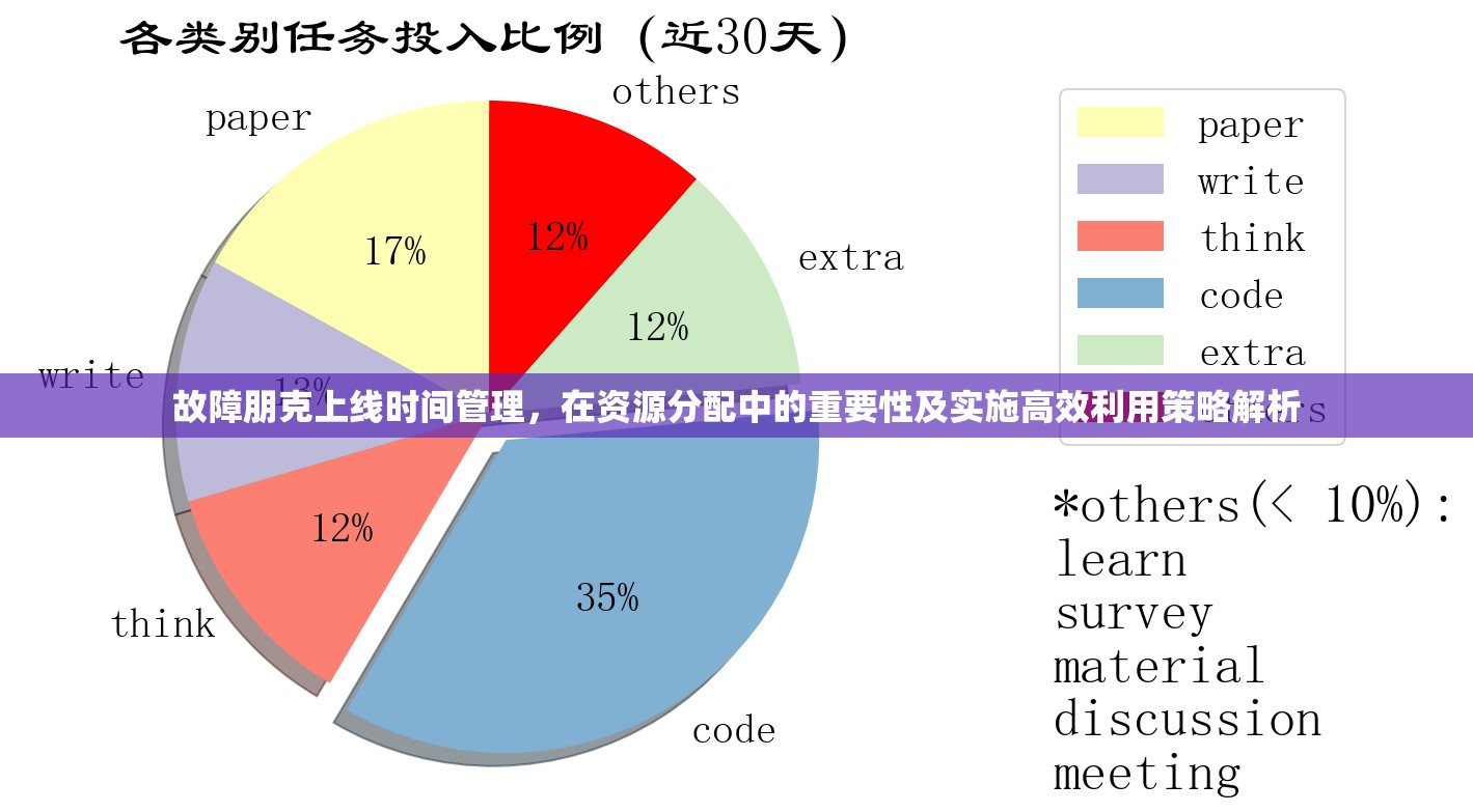 故障朋克上線(xiàn)時(shí)間管理，在資源分配中的重要性及實(shí)施高效利用策略解析