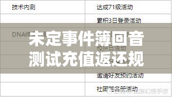 未定事件簿回音測(cè)試充值返還規(guī)則詳解：如何確保您的充值金額得到全額返還？